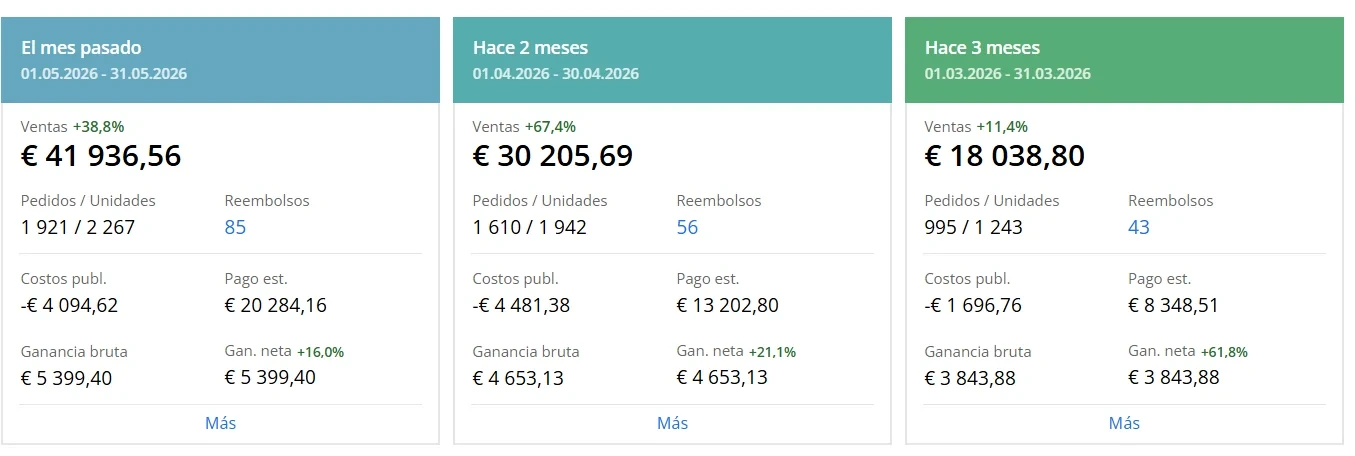 Optimización de producto en Amazon: de 18.000€ a 42.000€ al mes en 3 meses (Seller Central)
