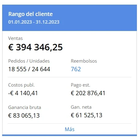 Facturación anual en Seller Central: 394.346€ en ventas en un año