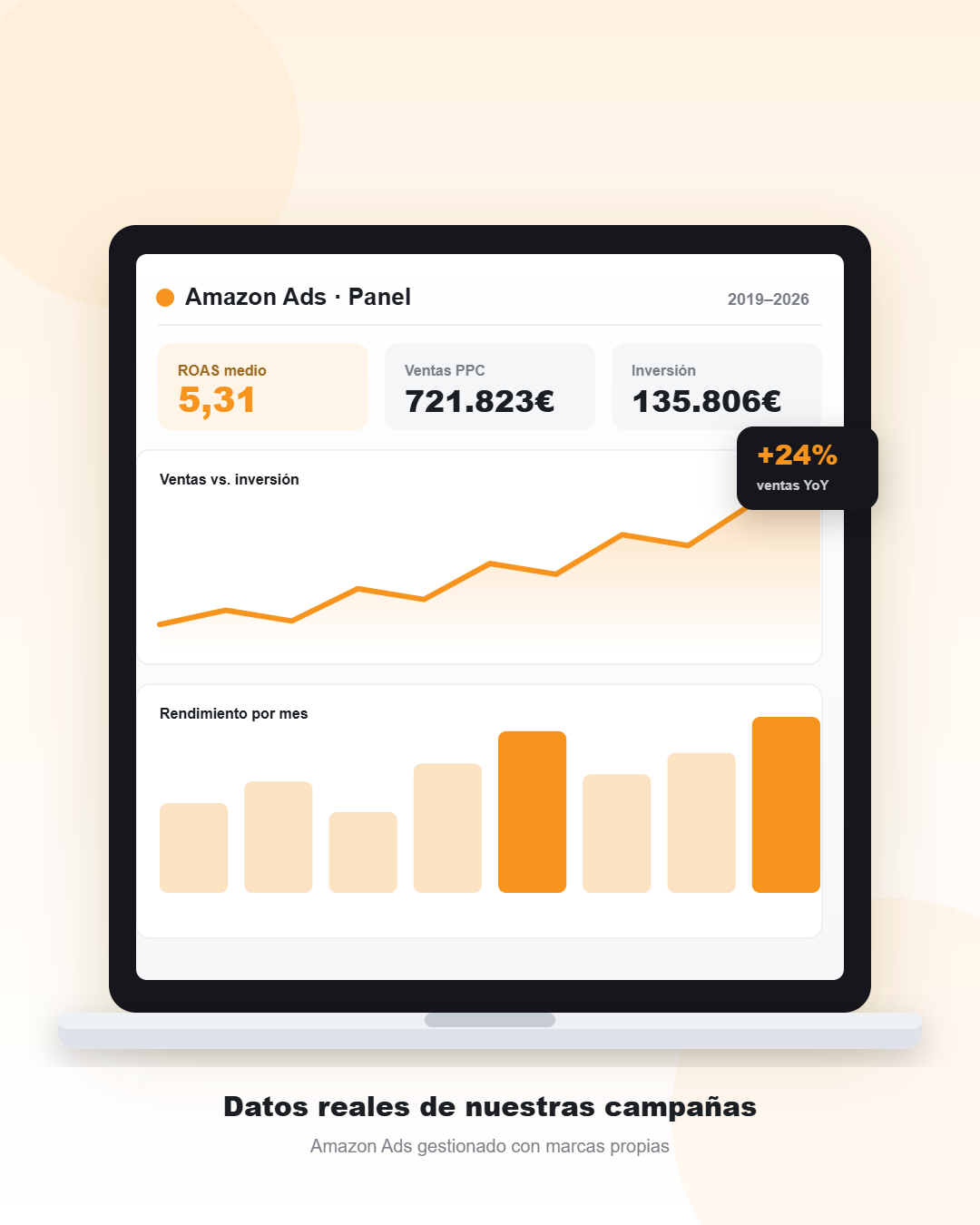 Panel de Amazon Ads · resultados reales de Emprende FBA